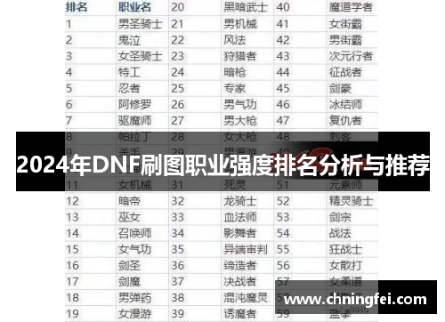 2024年DNF刷图职业强度排名分析与推荐