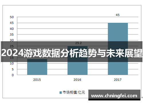 2024游戏数据分析趋势与未来展望